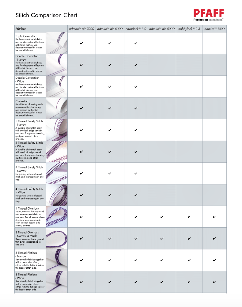PFAFF Coverlock 3.0